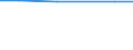 Individual type: All Individuals / Information society indicator: Individuals used the internet on a laptop / Unit of measure: Percentage of individuals / Geopolitical entity (reporting): Estonia
