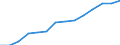 Size classes in number of persons employed: 10 persons employed or more / Statistical classification of economic activities in the European Community (NACE Rev. 2): Manufacturing, electricity, gas, steam and air conditioning supply; water supply and construction / Information society indicator: Enterprises where persons employed have access to the internet / Unit of measure: Percentage of enterprises / Geopolitical entity (reporting): European Union - 27 countries (from 2020)