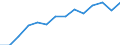 Size classes in number of persons employed: 10 persons employed or more / Statistical classification of economic activities in the European Community (NACE Rev. 2): Manufacturing, electricity, gas, steam and air conditioning supply; water supply and construction / Information society indicator: Enterprises where persons employed have access to the internet / Unit of measure: Percentage of enterprises / Geopolitical entity (reporting): Euro area (EA11-1999, EA12-2001, EA13-2007, EA15-2008, EA16-2009, EA17-2011, EA18-2014, EA19-2015, EA20-2023, EA21-2026)