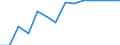 Size classes in number of persons employed: 10 persons employed or more / Statistical classification of economic activities in the European Community (NACE Rev. 2): Manufacturing, electricity, gas, steam and air conditioning supply; water supply and construction / Information society indicator: Enterprises where persons employed have access to the internet / Unit of measure: Percentage of enterprises / Geopolitical entity (reporting): Denmark