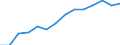 Size classes in number of persons employed: 10 persons employed or more / Statistical classification of economic activities in the European Community (NACE Rev. 2): Manufacturing, electricity, gas, steam and air conditioning supply; water supply and construction / Information society indicator: Enterprises where persons employed have access to the internet / Unit of measure: Percentage of enterprises / Geopolitical entity (reporting): Germany