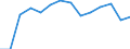 Size classes in number of persons employed: 10 persons employed or more / Statistical classification of economic activities in the European Community (NACE Rev. 2): Manufacturing, electricity, gas, steam and air conditioning supply; water supply and construction / Information society indicator: Enterprises where persons employed have access to the internet / Unit of measure: Percentage of enterprises / Geopolitical entity (reporting): Ireland