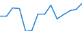 Size classes in number of persons employed: 10 persons employed or more / Statistical classification of economic activities in the European Community (NACE Rev. 2): Manufacturing, electricity, gas, steam and air conditioning supply; water supply and construction / Information society indicator: Enterprises where persons employed have access to the internet / Unit of measure: Percentage of enterprises / Geopolitical entity (reporting): Croatia