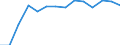 Size classes in number of persons employed: 10 persons employed or more / Statistical classification of economic activities in the European Community (NACE Rev. 2): Manufacturing, electricity, gas, steam and air conditioning supply; water supply and construction / Information society indicator: Enterprises where persons employed have access to the internet / Unit of measure: Percentage of enterprises / Geopolitical entity (reporting): Luxembourg