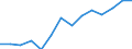 Size classes in number of persons employed: 10 persons employed or more / Statistical classification of economic activities in the European Community (NACE Rev. 2): Manufacturing, electricity, gas, steam and air conditioning supply; water supply and construction / Information society indicator: Enterprises where persons employed have access to the internet / Unit of measure: Percentage of enterprises / Geopolitical entity (reporting): Hungary
