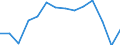 Size classes in number of persons employed: 10 persons employed or more / Statistical classification of economic activities in the European Community (NACE Rev. 2): Manufacturing, electricity, gas, steam and air conditioning supply; water supply and construction / Information society indicator: Enterprises where persons employed have access to the internet / Unit of measure: Percentage of enterprises / Geopolitical entity (reporting): Slovenia