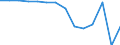 Size classes in number of persons employed: 10 persons employed or more / Statistical classification of economic activities in the European Community (NACE Rev. 2): Manufacturing, electricity, gas, steam and air conditioning supply; water supply and construction / Information society indicator: Enterprises where persons employed have access to the internet / Unit of measure: Percentage of enterprises / Geopolitical entity (reporting): Slovakia