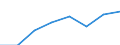 Size classes in number of persons employed: 10 persons employed or more / Statistical classification of economic activities in the European Community (NACE Rev. 2): Manufacturing, electricity, gas, steam and air conditioning supply; water supply and construction / Information society indicator: Enterprises where persons employed have access to the internet / Unit of measure: Percentage of the enterprises which use a computer / Geopolitical entity (reporting): European Union - 27 countries (from 2020)