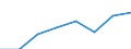 Size classes in number of persons employed: 10 persons employed or more / Statistical classification of economic activities in the European Community (NACE Rev. 2): Manufacturing, electricity, gas, steam and air conditioning supply; water supply and construction / Information society indicator: Enterprises where persons employed have access to the internet / Unit of measure: Percentage of the enterprises which use a computer / Geopolitical entity (reporting): European Union - 28 countries (2013-2020)