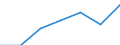 Size classes in number of persons employed: 10 persons employed or more / Statistical classification of economic activities in the European Community (NACE Rev. 2): Manufacturing, electricity, gas, steam and air conditioning supply; water supply and construction / Information society indicator: Enterprises where persons employed have access to the internet / Unit of measure: Percentage of the enterprises which use a computer / Geopolitical entity (reporting): European Union - 27 countries (2007-2013)