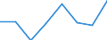 Size classes in number of persons employed: 10 persons employed or more / Statistical classification of economic activities in the European Community (NACE Rev. 2): Manufacturing, electricity, gas, steam and air conditioning supply; water supply and construction / Information society indicator: Enterprises where persons employed have access to the internet / Unit of measure: Percentage of the enterprises which use a computer / Geopolitical entity (reporting): Czechia