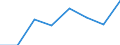 Size classes in number of persons employed: 10 persons employed or more / Statistical classification of economic activities in the European Community (NACE Rev. 2): Manufacturing, electricity, gas, steam and air conditioning supply; water supply and construction / Information society indicator: Enterprises where persons employed have access to the internet / Unit of measure: Percentage of the enterprises which use a computer / Geopolitical entity (reporting): Denmark
