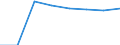 Size classes in number of persons employed: 10 persons employed or more / Statistical classification of economic activities in the European Community (NACE Rev. 2): Manufacturing, electricity, gas, steam and air conditioning supply; water supply and construction / Information society indicator: Enterprises where persons employed have access to the internet / Unit of measure: Percentage of the enterprises which use a computer / Geopolitical entity (reporting): Germany