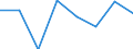 Size classes in number of persons employed: 10 persons employed or more / Statistical classification of economic activities in the European Community (NACE Rev. 2): Manufacturing, electricity, gas, steam and air conditioning supply; water supply and construction / Information society indicator: Enterprises where persons employed have access to the internet / Unit of measure: Percentage of the enterprises which use a computer / Geopolitical entity (reporting): Greece