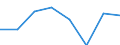 Size classes in number of persons employed: 10 persons employed or more / Statistical classification of economic activities in the European Community (NACE Rev. 2): Manufacturing, electricity, gas, steam and air conditioning supply; water supply and construction / Information society indicator: Enterprises where persons employed have access to the internet / Unit of measure: Percentage of the enterprises which use a computer / Geopolitical entity (reporting): France