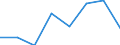 Size classes in number of persons employed: 10 persons employed or more / Statistical classification of economic activities in the European Community (NACE Rev. 2): Manufacturing, electricity, gas, steam and air conditioning supply; water supply and construction / Information society indicator: Enterprises where persons employed have access to the internet / Unit of measure: Percentage of the enterprises which use a computer / Geopolitical entity (reporting): Cyprus