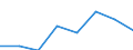 Size classes in number of persons employed: 10 persons employed or more / Statistical classification of economic activities in the European Community (NACE Rev. 2): Manufacturing, electricity, gas, steam and air conditioning supply; water supply and construction / Information society indicator: Enterprises where persons employed have access to the internet / Unit of measure: Percentage of the enterprises which use a computer / Geopolitical entity (reporting): Malta
