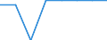 Size classes in number of persons employed: 10 persons employed or more / Statistical classification of economic activities in the European Community (NACE Rev. 2): Manufacturing, electricity, gas, steam and air conditioning supply; water supply and construction / Information society indicator: Enterprises where persons employed have access to the internet / Unit of measure: Percentage of the enterprises which use a computer / Geopolitical entity (reporting): Netherlands