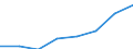 Size classes in number of persons employed: 10 persons employed or more / Statistical classification of economic activities in the European Community (NACE Rev. 2): Manufacturing, electricity, gas, steam and air conditioning supply; water supply and construction / Information society indicator: Enterprises where persons employed have access to the internet / Unit of measure: Percentage of the enterprises which use a computer / Geopolitical entity (reporting): Poland