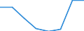 Size classes in number of persons employed: 10 persons employed or more / Statistical classification of economic activities in the European Community (NACE Rev. 2): Manufacturing, electricity, gas, steam and air conditioning supply; water supply and construction / Information society indicator: Enterprises where persons employed have access to the internet / Unit of measure: Percentage of the enterprises which use a computer / Geopolitical entity (reporting): United Kingdom