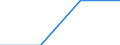 Size classes in number of persons employed: 10 persons employed or more / Statistical classification of economic activities in the European Community (NACE Rev. 2): Manufacturing, electricity, gas, steam and air conditioning supply; water supply and construction / Information society indicator: Enterprises where persons employed have access to the internet / Unit of measure: Percentage of the enterprises which use a computer / Geopolitical entity (reporting): Montenegro