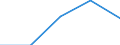 Size classes in number of persons employed: 10 persons employed or more / Statistical classification of economic activities in the European Community (NACE Rev. 2): Manufacturing, electricity, gas, steam and air conditioning supply; water supply and construction / Information society indicator: Enterprises where persons employed have access to the internet / Unit of measure: Percentage of the enterprises which use a computer / Geopolitical entity (reporting): North Macedonia