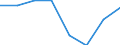 Size classes in number of persons employed: 10 persons employed or more / Statistical classification of economic activities in the European Community (NACE Rev. 2): Manufacturing, electricity, gas, steam and air conditioning supply; water supply and construction / Information society indicator: Enterprises where persons employed have access to the internet / Unit of measure: Percentage of the enterprises with internet access / Geopolitical entity (reporting): European Union - 27 countries (from 2020)