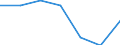 Size classes in number of persons employed: 10 persons employed or more / Statistical classification of economic activities in the European Community (NACE Rev. 2): Manufacturing, electricity, gas, steam and air conditioning supply; water supply and construction / Information society indicator: Enterprises where persons employed have access to the internet / Unit of measure: Percentage of the enterprises with internet access / Geopolitical entity (reporting): European Union - 27 countries (2007-2013)