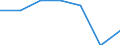Size classes in number of persons employed: 10 persons employed or more / Statistical classification of economic activities in the European Community (NACE Rev. 2): Manufacturing, electricity, gas, steam and air conditioning supply; water supply and construction / Information society indicator: Enterprises where persons employed have access to the internet / Unit of measure: Percentage of the enterprises with internet access / Geopolitical entity (reporting): European Union - 15 countries (1995-2004)