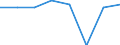 Size classes in number of persons employed: 10 persons employed or more / Statistical classification of economic activities in the European Community (NACE Rev. 2): Manufacturing, electricity, gas, steam and air conditioning supply; water supply and construction / Information society indicator: Enterprises where persons employed have access to the internet / Unit of measure: Percentage of the enterprises with internet access / Geopolitical entity (reporting): Euro area (EA11-1999, EA12-2001, EA13-2007, EA15-2008, EA16-2009, EA17-2011, EA18-2014, EA19-2015, EA20-2023, EA21-2026)