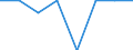 Size classes in number of persons employed: 10 persons employed or more / Statistical classification of economic activities in the European Community (NACE Rev. 2): Manufacturing, electricity, gas, steam and air conditioning supply; water supply and construction / Information society indicator: Enterprises where persons employed have access to the internet / Unit of measure: Percentage of the enterprises with internet access / Geopolitical entity (reporting): Czechia