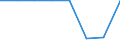 Size classes in number of persons employed: 10 persons employed or more / Statistical classification of economic activities in the European Community (NACE Rev. 2): Manufacturing, electricity, gas, steam and air conditioning supply; water supply and construction / Information society indicator: Enterprises where persons employed have access to the internet / Unit of measure: Percentage of the enterprises with internet access / Geopolitical entity (reporting): Ireland
