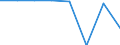 Size classes in number of persons employed: 10 persons employed or more / Statistical classification of economic activities in the European Community (NACE Rev. 2): Manufacturing, electricity, gas, steam and air conditioning supply; water supply and construction / Information society indicator: Enterprises where persons employed have access to the internet / Unit of measure: Percentage of the enterprises with internet access / Geopolitical entity (reporting): Greece
