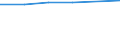 Size classes in number of persons employed: From 0 to 1 person employed / Statistical classification of economic activities in the European Community (NACE Rev. 2): All activities (except agriculture, forestry and fishing, and mining and quarrying), without financial sector / Information society indicator: Enterprises where persons employed have access to the internet / Unit of measure: Percentage of enterprises / Geopolitical entity (reporting): Sweden