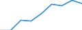 Size classes in number of persons employed: From 0 to 9 persons employed / Statistical classification of economic activities in the European Community (NACE Rev. 2): All activities (except agriculture, forestry and fishing, and mining and quarrying), without financial sector / Information society indicator: Enterprises where persons employed have access to the internet / Unit of measure: Percentage of enterprises / Geopolitical entity (reporting): Spain
