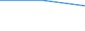 Size classes in number of persons employed: From 0 to 9 persons employed / Statistical classification of economic activities in the European Community (NACE Rev. 2): All activities (except agriculture, forestry and fishing, and mining and quarrying), without financial sector / Information society indicator: Enterprises with internet access / Unit of measure: Percentage of the enterprises which use a computer / Geopolitical entity (reporting): Sweden
