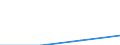 Size classes in number of persons employed: From 0 to 9 persons employed / Statistical classification of economic activities in the European Community (NACE Rev. 2): All activities (except agriculture, forestry and fishing, and mining and quarrying), without financial sector / Information society indicator: Enterprises where more than 50% of the persons employed have access to the internet for business purposes / Unit of measure: Percentage of enterprises / Geopolitical entity (reporting): United Kingdom