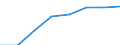 10 Beschäftigte und mehr / Verarbeitendes Gewerbe/Herstellung von Waren, Energieversorgung; Wasserversorgung; Abwasser- und Abfallentsorgung und Beseitigung von Umweltverschmutzungen / Unternehmen mit Breitbandzugang (fest oder mobil) / Prozent der Unternehmen / Europäische Union - 27 Länder (ab 2020)