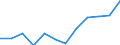 Size classes in number of persons employed: 10 persons employed or more / Statistical classification of economic activities in the European Community (NACE Rev. 2): Manufacturing, electricity, gas, steam and air conditioning supply; water supply and construction / Information society indicator: Enterprises use DSL or other fixed broadband connection (as of 2014) / Unit of measure: Percentage of enterprises / Geopolitical entity (reporting): European Union - 27 countries (from 2020)