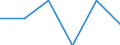 Size classes in number of persons employed: 10 persons employed or more / Statistical classification of economic activities in the European Community (NACE Rev. 2): Manufacturing, electricity, gas, steam and air conditioning supply; water supply and construction / Information society indicator: Enterprises use DSL or other fixed broadband connection (as of 2014) / Unit of measure: Percentage of enterprises / Geopolitical entity (reporting): European Union - 28 countries (2013-2020)