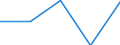 Size classes in number of persons employed: 10 persons employed or more / Statistical classification of economic activities in the European Community (NACE Rev. 2): Manufacturing, electricity, gas, steam and air conditioning supply; water supply and construction / Information society indicator: Enterprises use DSL or other fixed broadband connection (as of 2014) / Unit of measure: Percentage of enterprises / Geopolitical entity (reporting): European Union - 27 countries (2007-2013)