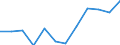 Size classes in number of persons employed: 10 persons employed or more / Statistical classification of economic activities in the European Community (NACE Rev. 2): Manufacturing, electricity, gas, steam and air conditioning supply; water supply and construction / Information society indicator: Enterprises use DSL or other fixed broadband connection (as of 2014) / Unit of measure: Percentage of enterprises / Geopolitical entity (reporting): Euro area (EA11-1999, EA12-2001, EA13-2007, EA15-2008, EA16-2009, EA17-2011, EA18-2014, EA19-2015, EA20-2023, EA21-2026)