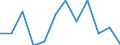 Size classes in number of persons employed: 10 persons employed or more / Statistical classification of economic activities in the European Community (NACE Rev. 2): Manufacturing, electricity, gas, steam and air conditioning supply; water supply and construction / Information society indicator: Enterprises use DSL or other fixed broadband connection (as of 2014) / Unit of measure: Percentage of enterprises / Geopolitical entity (reporting): Belgium