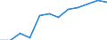 Size classes in number of persons employed: 10 persons employed or more / Statistical classification of economic activities in the European Community (NACE Rev. 2): Manufacturing, electricity, gas, steam and air conditioning supply; water supply and construction / Information society indicator: Enterprises use DSL or other fixed broadband connection (as of 2014) / Unit of measure: Percentage of enterprises / Geopolitical entity (reporting): Bulgaria