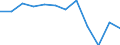 Size classes in number of persons employed: 10 persons employed or more / Statistical classification of economic activities in the European Community (NACE Rev. 2): Manufacturing, electricity, gas, steam and air conditioning supply; water supply and construction / Information society indicator: Enterprises use DSL or other fixed broadband connection (as of 2014) / Unit of measure: Percentage of enterprises / Geopolitical entity (reporting): Czechia