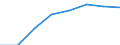 10 Beschäftigte und mehr / Verarbeitendes Gewerbe/Herstellung von Waren, Energieversorgung; Wasserversorgung; Abwasser- und Abfallentsorgung und Beseitigung von Umweltverschmutzungen / Unternehmen mit Breitbandzugang (fest oder mobil) / Prozent der Unternehmen / Europäische Union - 15 Länder (1995-2004)