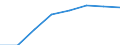 10 Beschäftigte und mehr / Verarbeitendes Gewerbe/Herstellung von Waren, Energieversorgung; Wasserversorgung; Abwasser- und Abfallentsorgung und Beseitigung von Umweltverschmutzungen / Unternehmen mit Breitbandzugang (fest oder mobil) / Prozent der Unternehmen / Euroraum (EA11-1999, EA12-2001, EA13-2007, EA15-2008, EA16-2009, EA17-2011, EA18-2014, EA19-2015, EA20-2023)