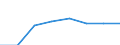 10 Beschäftigte und mehr / Verarbeitendes Gewerbe/Herstellung von Waren, Energieversorgung; Wasserversorgung; Abwasser- und Abfallentsorgung und Beseitigung von Umweltverschmutzungen / Unternehmen mit Breitbandzugang (fest oder mobil) / Prozent der Unternehmen / Bulgarien