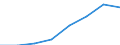 Size classes in number of persons employed: From 0 to 1 person employed / Statistical classification of economic activities in the European Community (NACE Rev. 2): All activities (except agriculture, forestry and fishing, and mining and quarrying), without financial sector / Information society indicator: Enterprises use DSL or other fixed broadband connection (as of 2014) / Unit of measure: Percentage of enterprises / Geopolitical entity (reporting): Germany