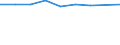 Size classes in number of persons employed: From 0 to 1 person employed / Statistical classification of economic activities in the European Community (NACE Rev. 2): All activities (except agriculture, forestry and fishing, and mining and quarrying), without financial sector / Information society indicator: Enterprises use DSL or other fixed broadband connection (as of 2014) / Unit of measure: Percentage of enterprises / Geopolitical entity (reporting): Sweden